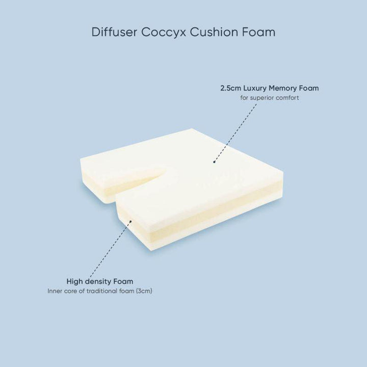 Diffuser Coccyx Cushion