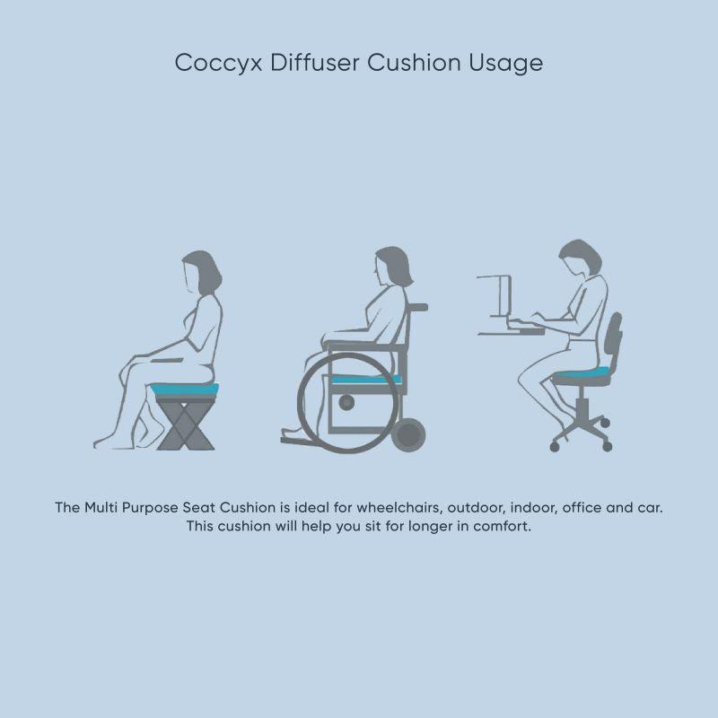 Diffuser Coccyx Cushion