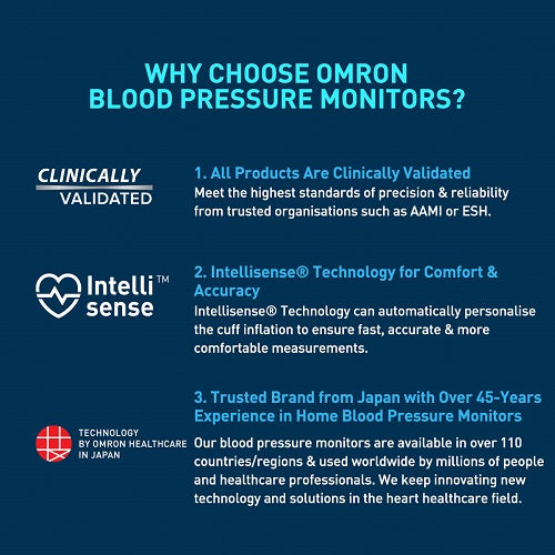 Wrist Blood Pressure Monitor HEM-6232T ELITE