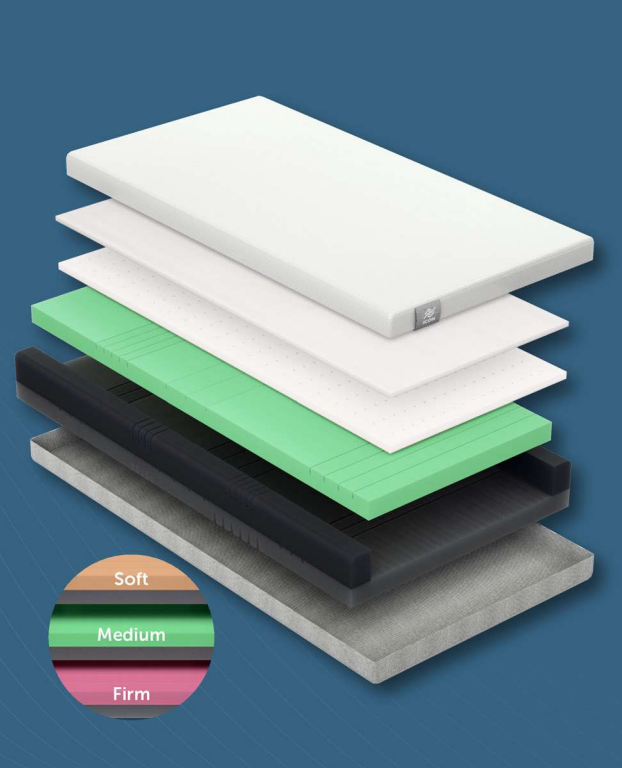 Homecare ICON V2 Premium Triple Layer Luxury Pressure Care Mattress - ADVANTIFLEX CLASSIC COVER