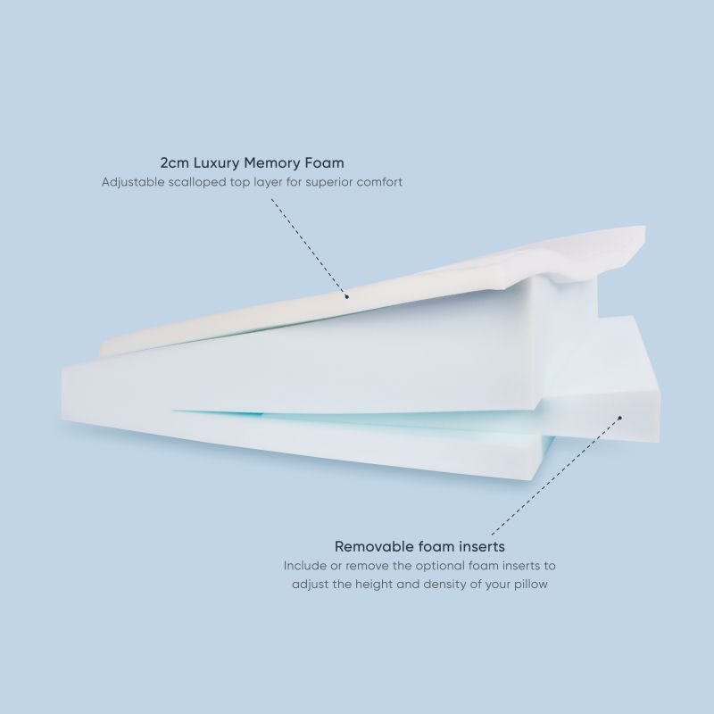 TheraMed Bed Wedge