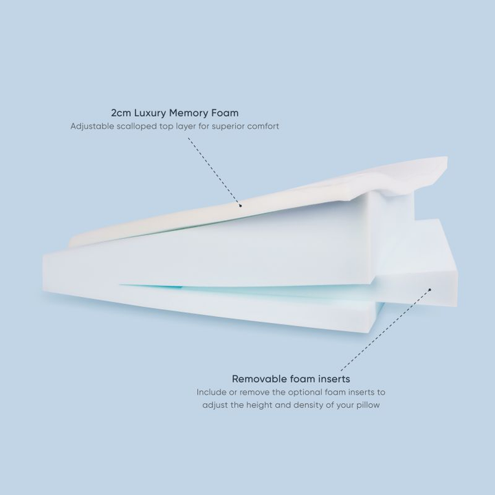 TheraMed Bed Wedge