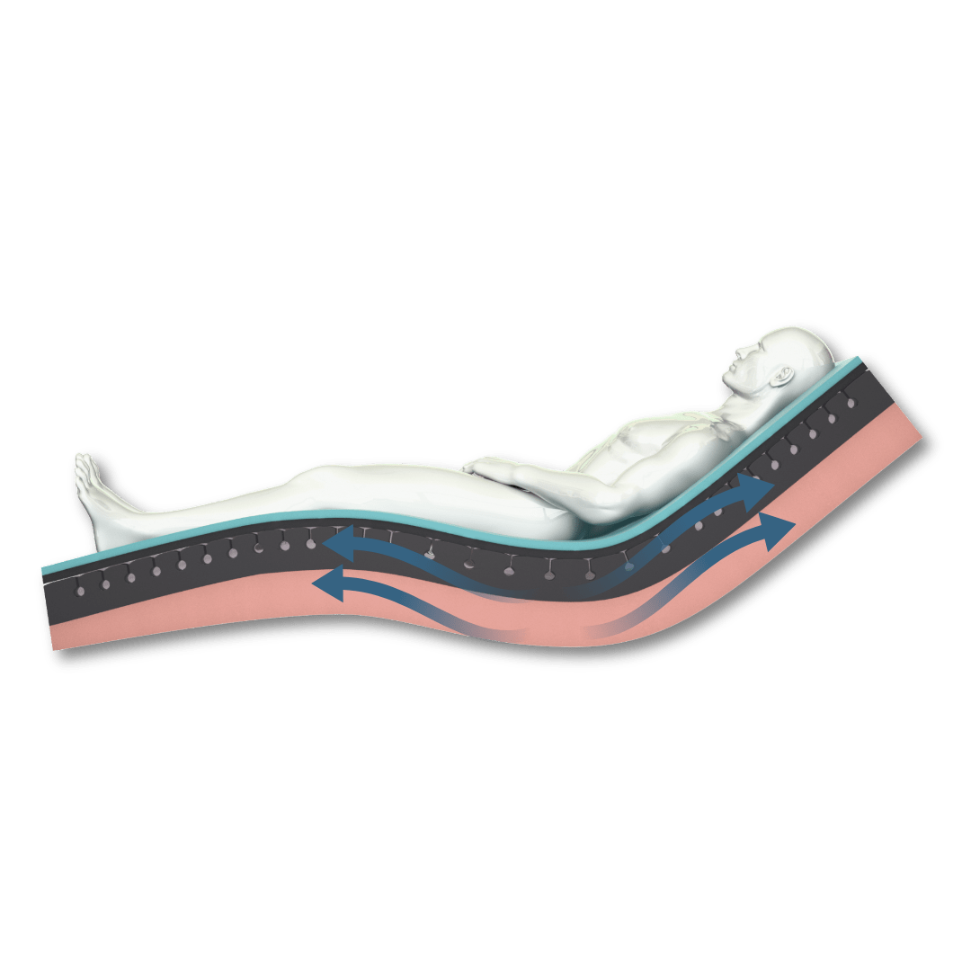 Sovereign S7 High Care Mattress