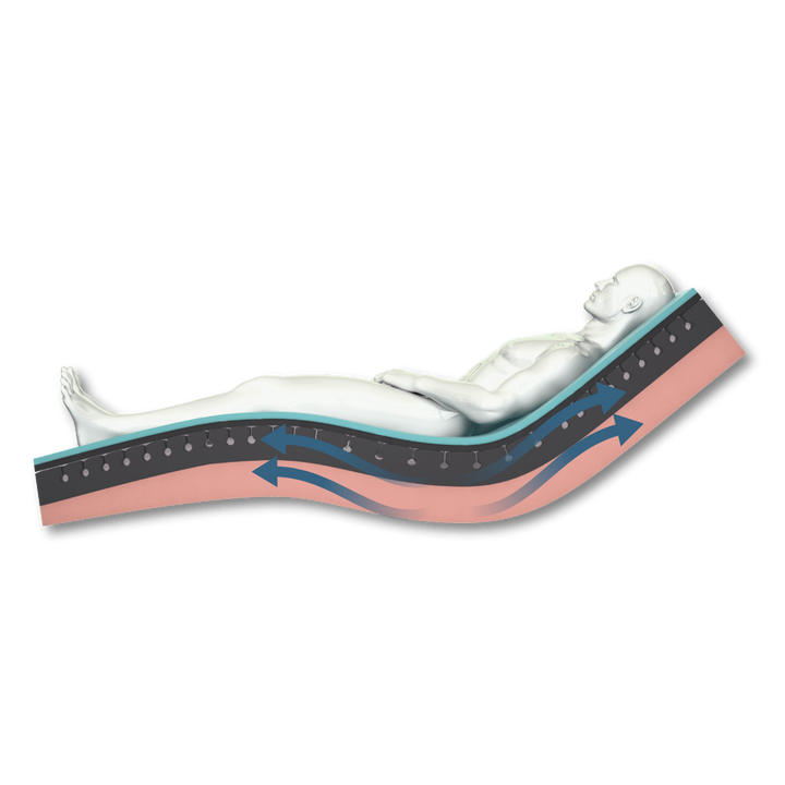 Sovereign S7 High Care Mattress