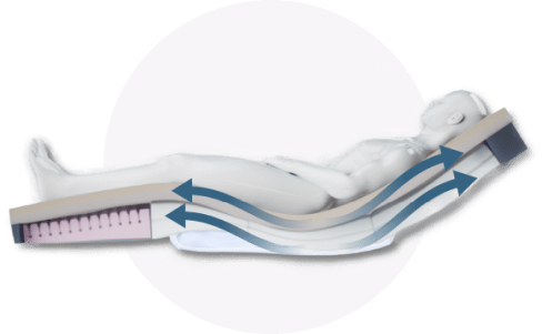 Forte Alaise Pumpless Hybrid Mattress