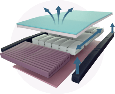 Forte Alaise Pumpless Hybrid Mattress