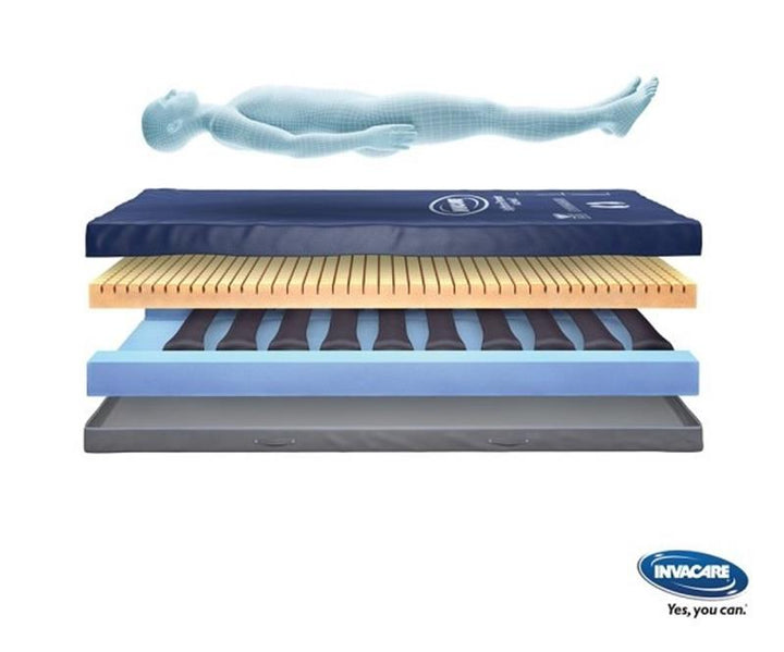 Invacare Softform Premier Active 2 Mattress (Without Pump