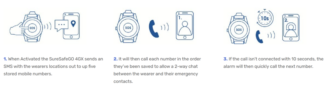 SOS SureSafeGO PLUS 4GX Medical Alert with Fall Detection