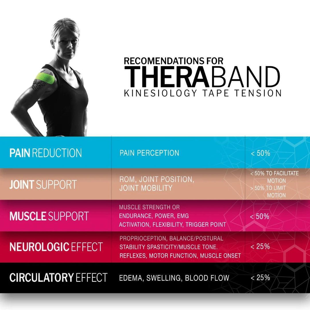 THERABAND Kinesiology Tape - LuxeMED