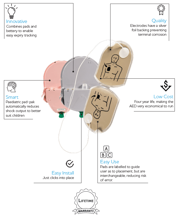 HEARTSINE Adult pad-pak & battery package - LuxeMED